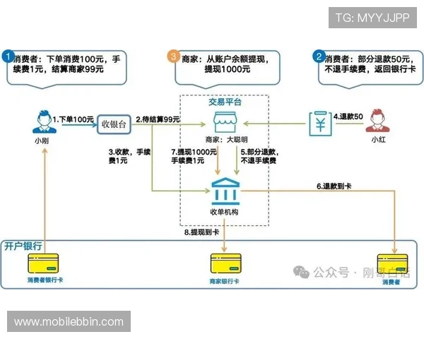 bbin平台支付方式多样化支持多渠道快速充值与提现