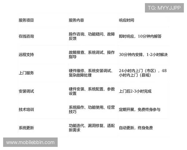 bbin平台大全安全保障措施全揭秘，保障玩家资金与个人信息安全的最佳方案